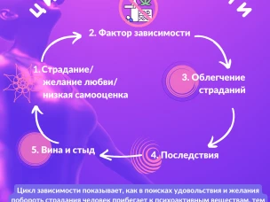 Неделя отказа от зависимостей